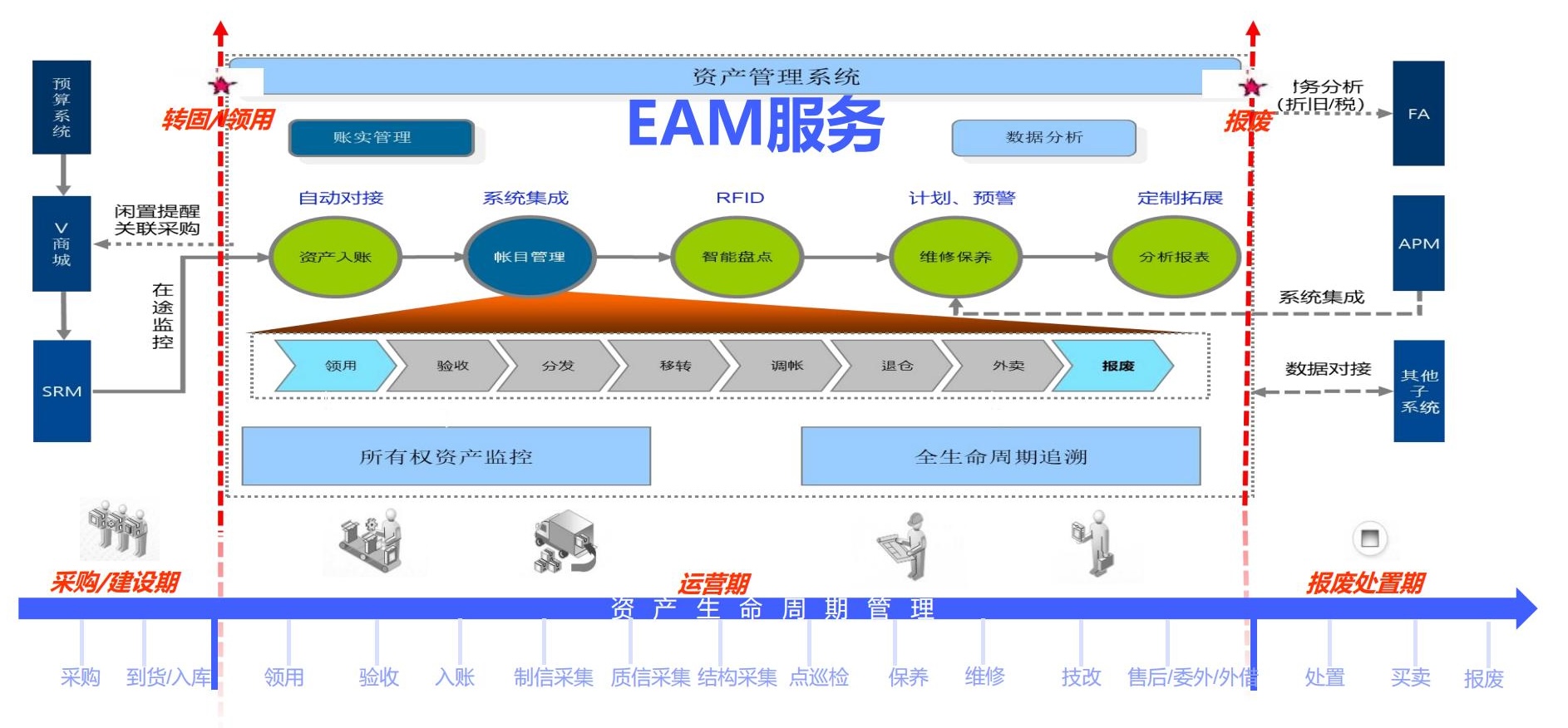 AAA陆盛科技-EAM&FAM案例集 2024.1V3_03.jpg