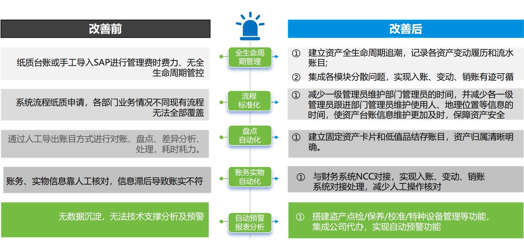 AAA陆盛科技-EAM&FAM案例集 2024.1V3_04.jpg