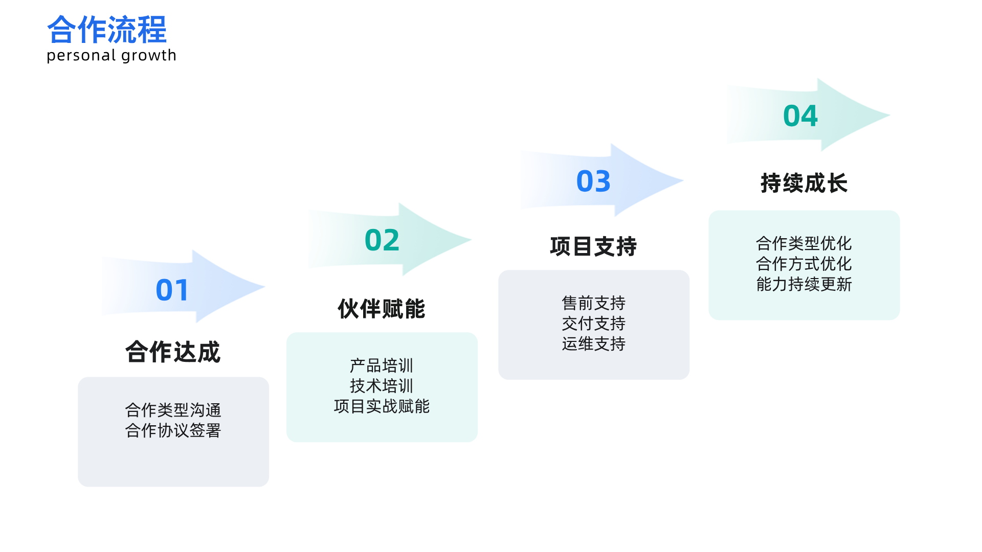 蓝色简约时间轴展示单页PPT__2025-05-28+15_19_13.png